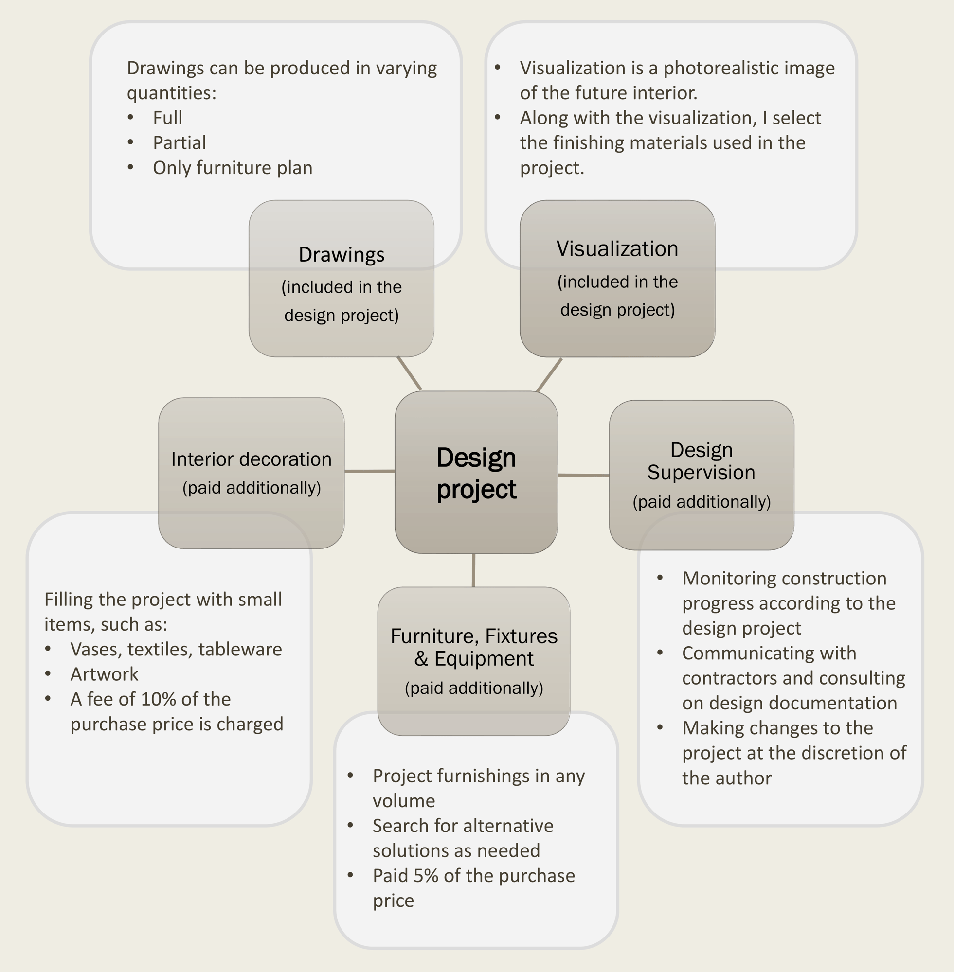 Цветок-схема eng-1 Цветок-схема eng-1
