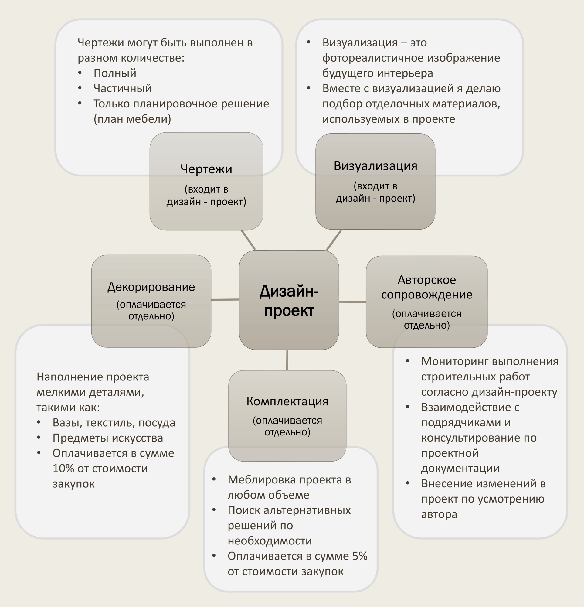 Цветок-схема rus-1 Цветок-схема rus-1